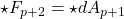 \star F_{p+2}=\star dA_{p+1}