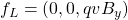 f_L=(0,0,qvB_y)