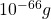 10^{-66}g