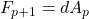 F_{p+1}=dA_p