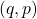 (q,p)