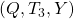 (Q, T_3, Y)
