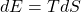 dE=TdS