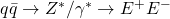 q\bar{q}\rightarrow Z^*/\gamma ^* \rightarrow E^+E^-