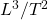 L^3/T^2