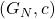 (G_N,c)