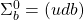 \Sigma_b^0=(udb)