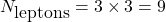 N_{\mbox{leptons}}=3\times 3=9
