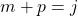 m+p= j