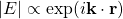 \vert E\vert\propto \exp (i\mathbf{k}\cdot\mathbf{r})