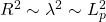 R^2\sim \lambda^2\sim L_p^2