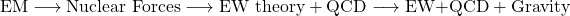 \begin{equation*} \mbox{EM}\longrightarrow \mbox{Nuclear Forces}\longrightarrow \mbox{EW theory}+\mbox{QCD}\longrightarrow \mbox{EW+QCD}+\mbox{Gravity}\end{equation*}