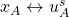 x_A\leftrightarrow u_A^s