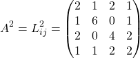 \[ A^2=L^2_{ij}=\begin{pmatrix}2 & 1 & 2 & 1\\ 1 & 6 & 0 & 1\\ 2 & 0 & 4 & 2\\ 1 & 1 & 2 & 2\end{pmatrix}\]