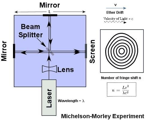 michelson-morley-experiment