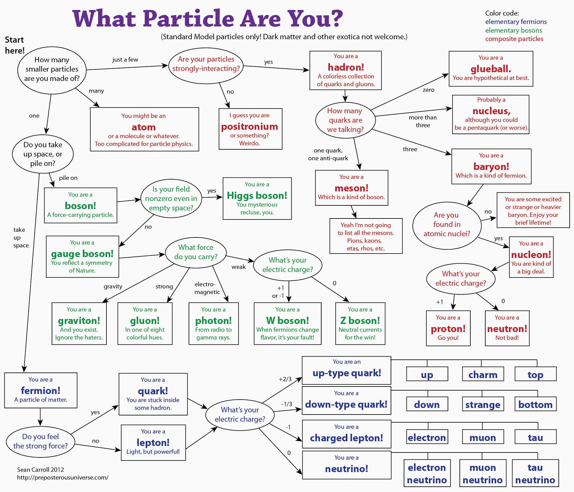 WhatParticle3