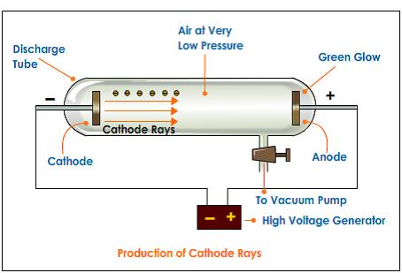 jj thomson cathode ray experiment explanation