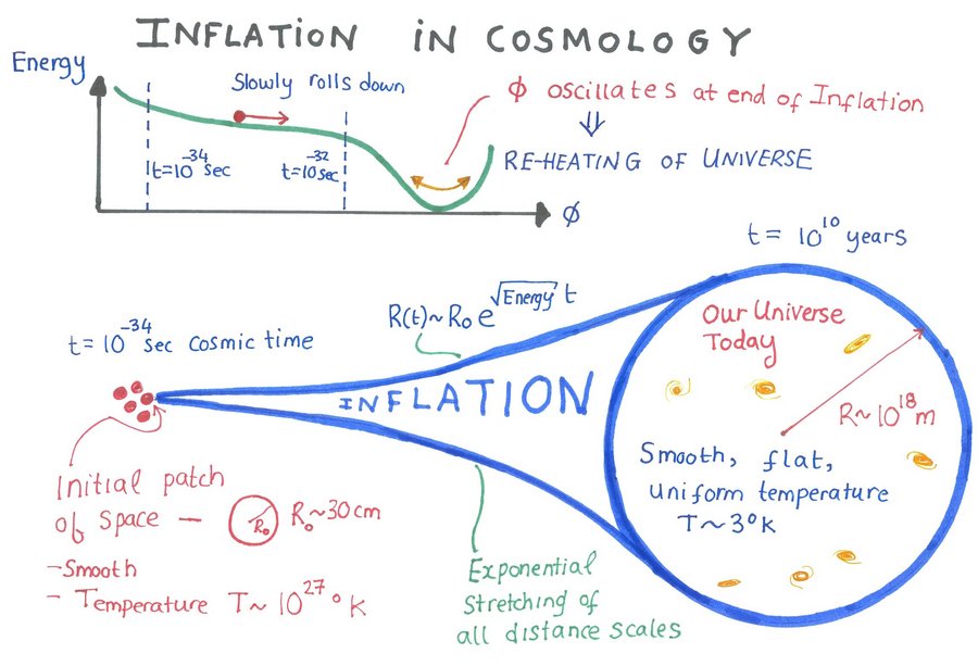 inflation_in_cosmology-main
