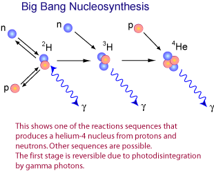 nucleosynsbb