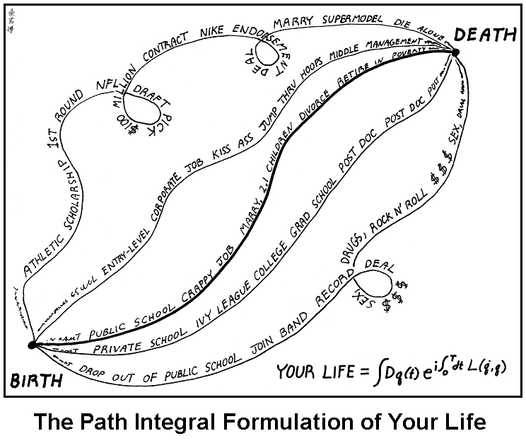 life_path_integral